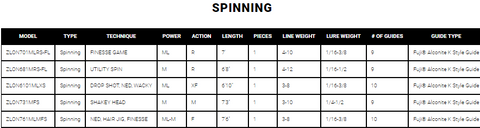 Daiwa ZILLION Spinning Rod