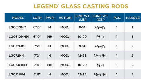 ST. CROIX LEGEND GLASS CASTING ROD