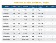 St. Croix Panfish Spinning Rod