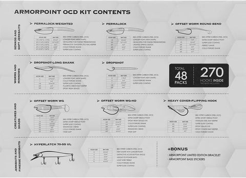 BKK OCD Tackle Storage System - Fully Loaded (Includes All Armor-Point Hooks and Accessory Boxes)