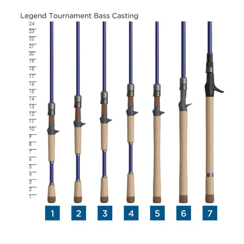 St. Croix LEGEND TOURNAMENT BASS Spinning Rod