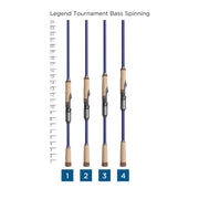 St. Croix LEGEND TOURNAMENT BASS Spinning Rod