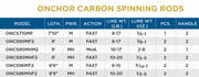 St. Croix Onchor Carbon Spinning Rod