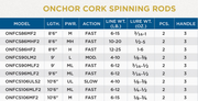 St. Croix Onchor Cork Spinning Rod
