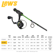 LEW'S CRAPPIE THUNDER 2PC SPINNING COMBO